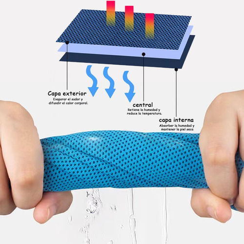 3 Toallas Frías Para Deporte - Absorbe Sudor Al Instante