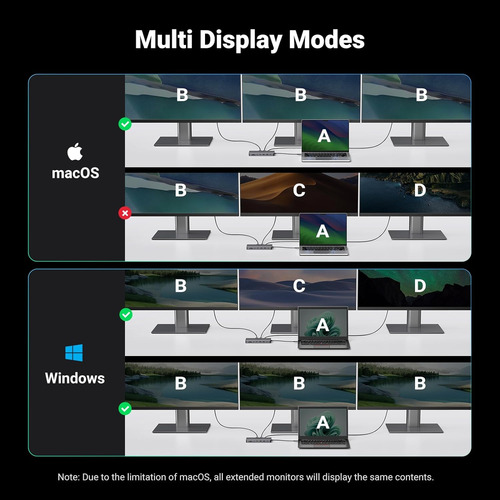 Adaptador Multipuertos 13 En 1 Usb C 4k60hz Ugreen 15978