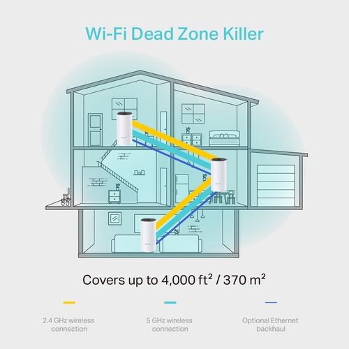 Router Tp-link Deco M4 Sistema Mesh 3 Nodos Wifi Dual Band