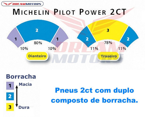 Pneu Michelin Power 2ct 120/70-17 Hornet Cbr Cb 500 600 1000