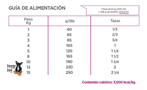 Imagen 7 de 7 de Nupec Adulto Razas Pequeñas 8 Kg