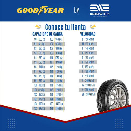 4 Llantas 215/55r17 94v Goodyear Assurance Triplemax Auto