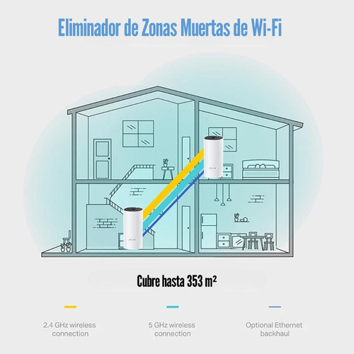 P Sistema Wi-fi Mesh Tp-link Deco M4 (2-pack) Ac1200