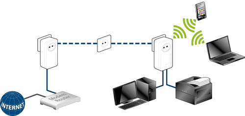 Powerline Devolo Dlan 1200+ Ac Wifi Starter Kit Plc Cuotas