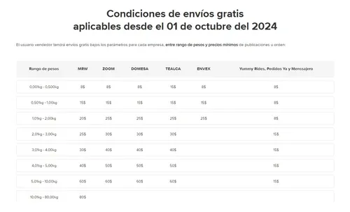 Cuchillas De Cerámica