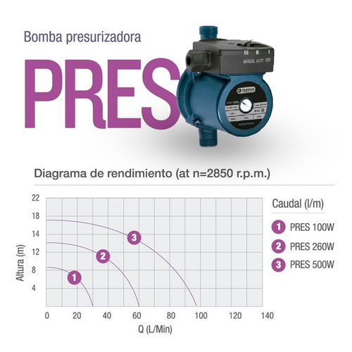 Bomba Presurizadora Pluvius Pres 100w Abastece 2 Baños 220v tanque elevado