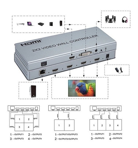 Vídeo Wall 2x2 Hdmi - 4k Controlador (Recondicionado)