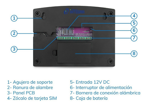 Alarma Casa Domiciliaria Inalambrica Gsm Wifi Pstn Apolo