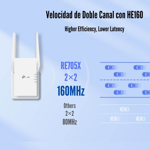 Extensor De Cobertura Mesh Tp-link Re705x Dual Band Ax3000