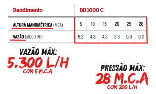 Bomba D'agua Centrifuga Branco 1,0cv Bivolt Rotor Em Latão