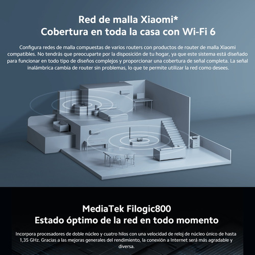 Xiaomi Router Ax3200, Gigabit Wifi 6 Mesh Dual Band 3200mbps