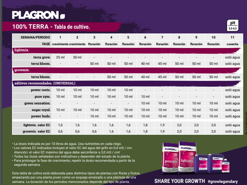 Terra Grow 1 Litro Plagron Fertilizante Base De Crecimiento