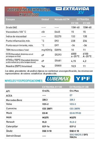 Aceite Ypf Extra Vida Xv100 X 20 Lts 15w40