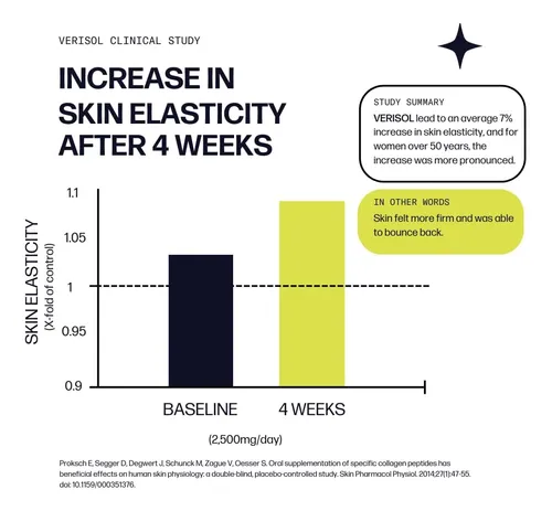 Mejora Piel Con Sparkle Skin Boost Plus 1000mg Antioxidantes