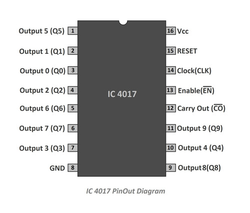 Contador Divisor Cd4017 X 6und Cmos Compuerta Logica