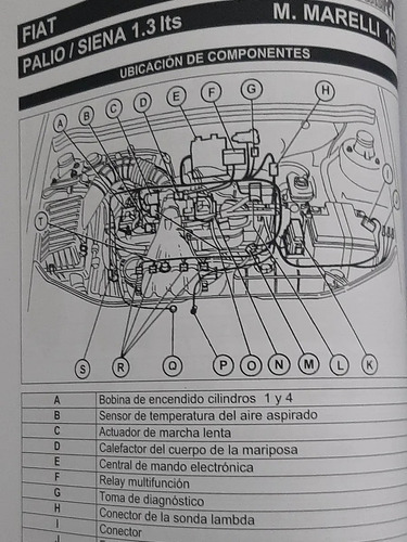 Manual Tecnicas De Inyeccion Nº 2 - Automotor Rt