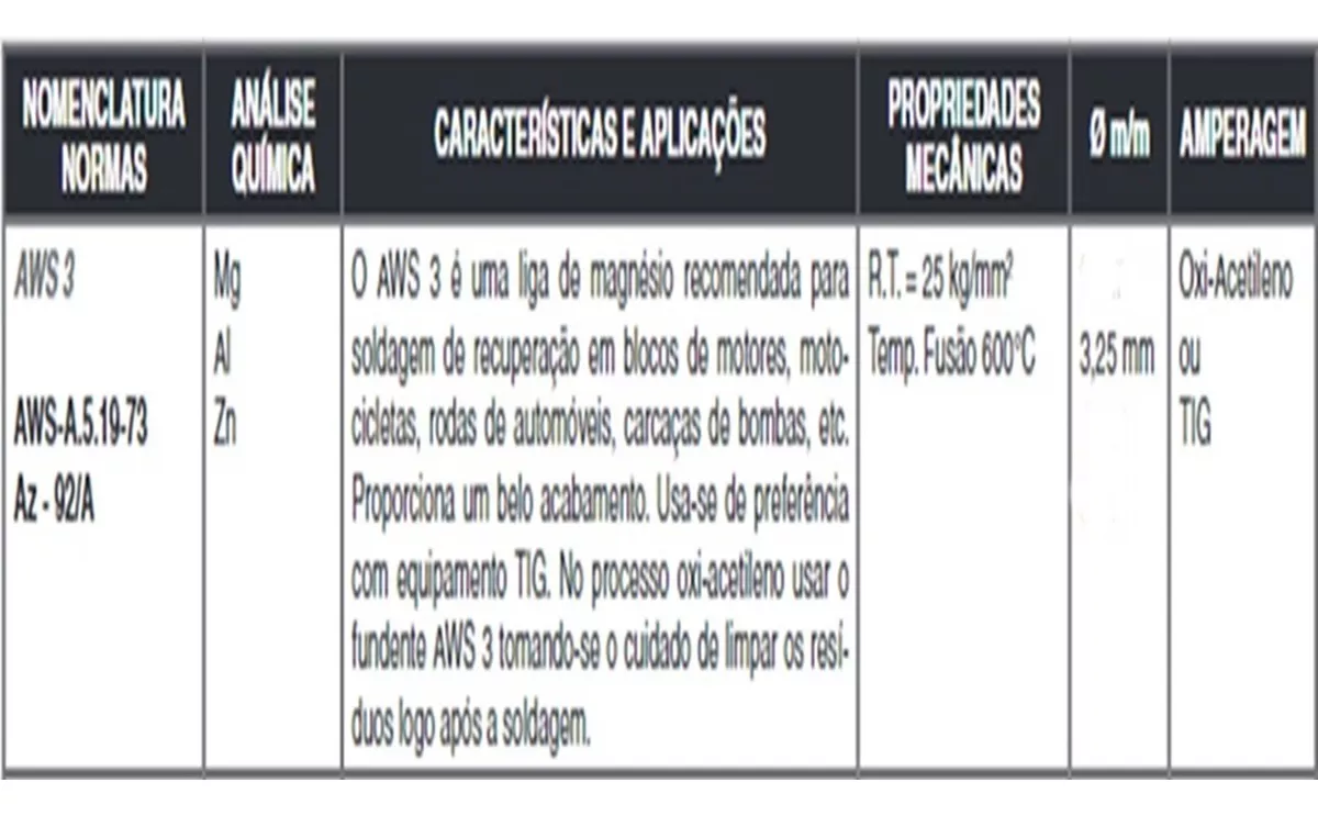 Terceira imagem para pesquisa de vareta solda aluminio com fluxo