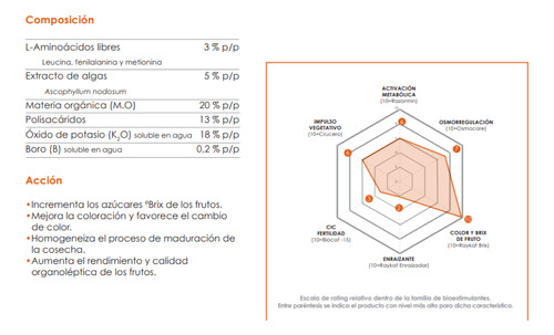 Potenciador De Rendimiento Y Grados Brix Raykat Brix 12 L