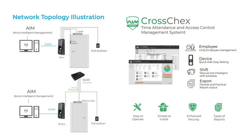 Control De Acceso Biometrico Huella Y Tarjeta Anviz T5pro