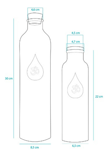 Botella Omwater Gratitude De Vidrio Reciclado 500ml + Funda