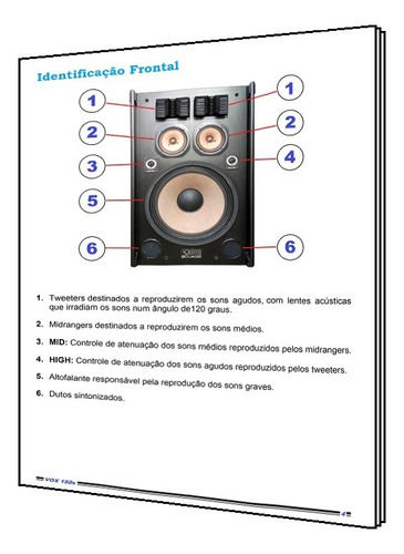Manual De Instruções Da Caixa Polyvox Vox 150s (colorido) (Usado)