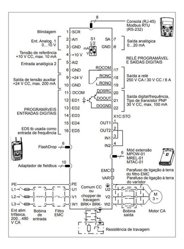 Inversor de frecuencia trifásico 0.75cv - ACS355-03e-01a9-4
