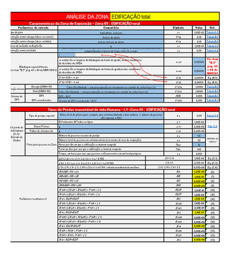 Planilha Spda Gerenciamento De Risco + Brinde Envio Rapido