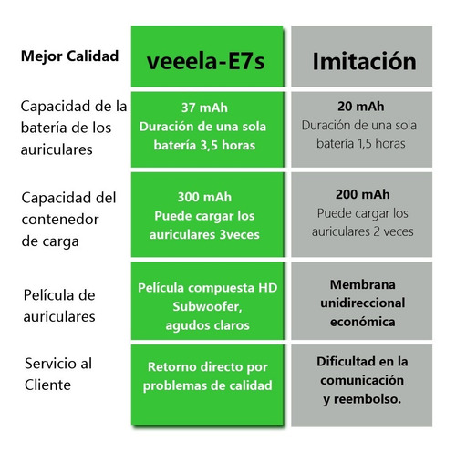 Audifonos Bluetooth Veeela E7s Inalámbricos Manos Libres