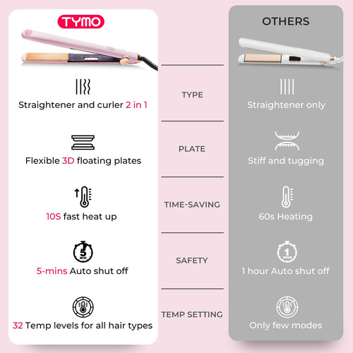 Alisador E Modelador De Cabelo Tymo Flat Iron 2 Em 1 Titaniu