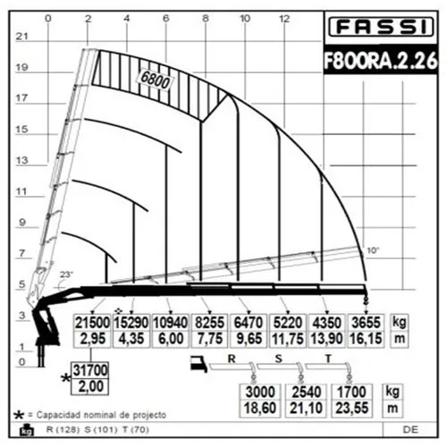 Grua Articulada 12 Y 15 Toneladas - Brazo Grua Camion Grua