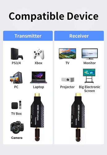 Extensor Hdmi Inalámbrico 50 M 1 Transmisor Y 3 Receptores