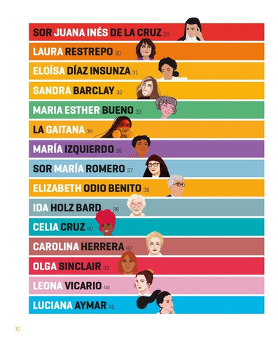 Imagen 4 de 9 de Libro 100 Grandes Mujeres Latinoamericanas