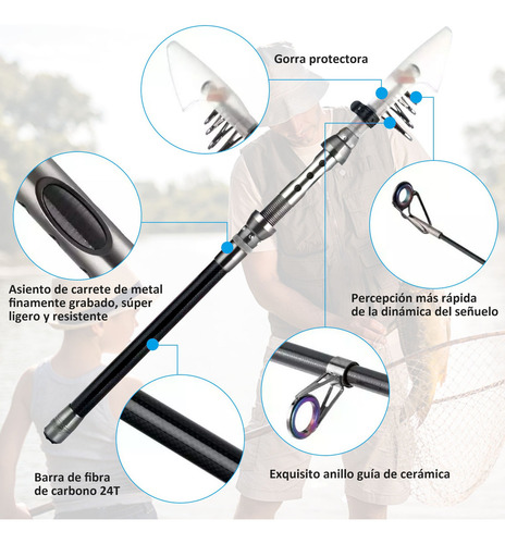 Kit Pesca 2.4m Caña Carrete Señuelo Accesorio Bolsa Completo