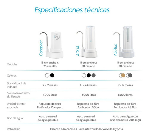 Imagen 6 de 8 de Filtro Purificador De Agua Dvigi As Plus Elimina Arsénico