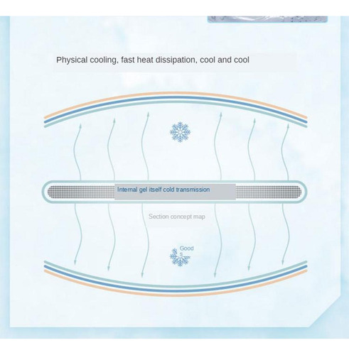 Pet Pad Cusion Mat Summer Sleeping Bed Metro