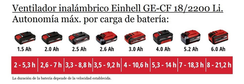 Ventilador Inalambrico 18v Bateria 2,5 + Cargador Einhell