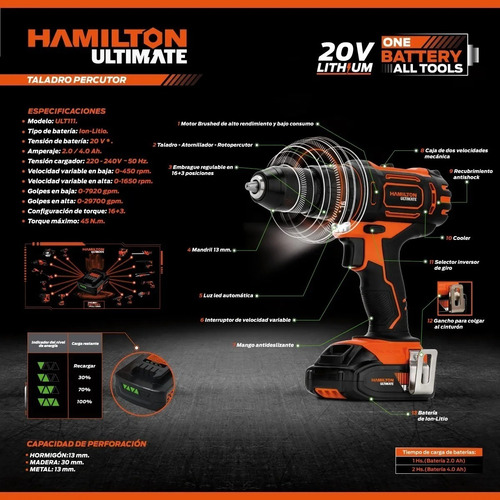 Imagen 5 de 10 de Taladro C/percutor 20volt Hamilton Ultimate Ult111