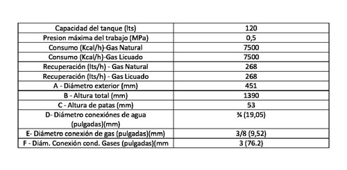 Termotanque Sherman Multigas De Pie 120 Litros Conexion Superior