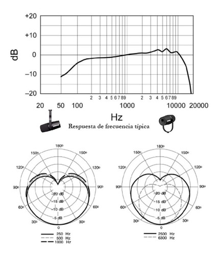 Imagen 10 de 10 de Micrófono Dinámico Shure Mv7x Cardioide Para Podcast