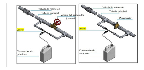 Kit Inyector Ventury 2 Pulgadas