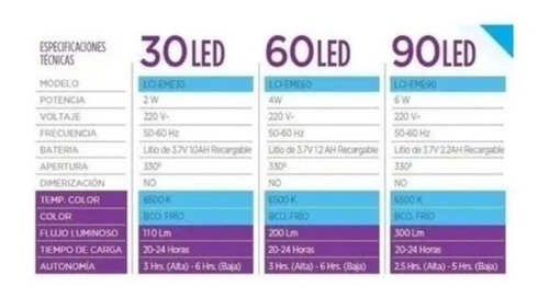 Imagen 7 de 7 de Luz Emergencia Lci 90 Leds 6w Bateria De Litio