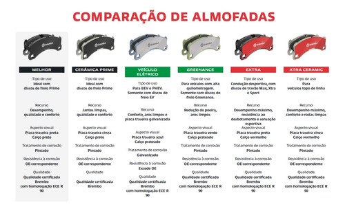 Jg Pastilha Freio Tras Cerâmi Audi A3 S3 Rs3 Tt Q3 Após 2012