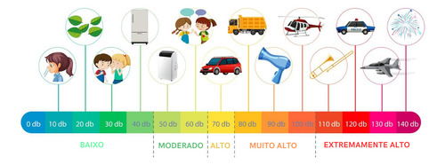 Ar-condicionado Portátil Rheem 12000 Btus Quente E Frio
