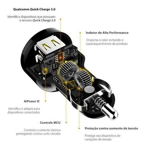 Carregador Para Carro Turbo Fast Charger - Gorila Shield