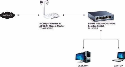 Imagem 6 de 6 de Switch Mesa 5 Portas Giga 10/100/1000mbps Tl-sg105 Tp-link