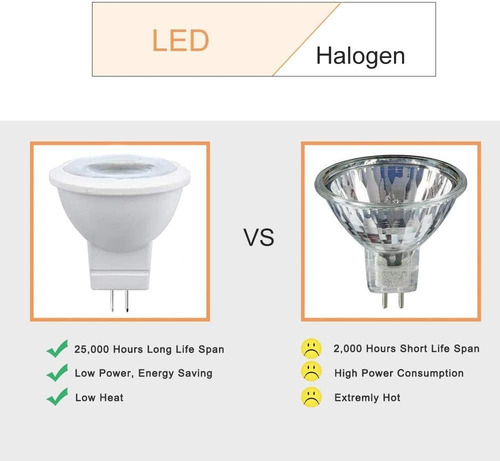 Makergroup Mr11 Gu40 Bi-pin Led Limb 3w Voltaje De Bajo Led