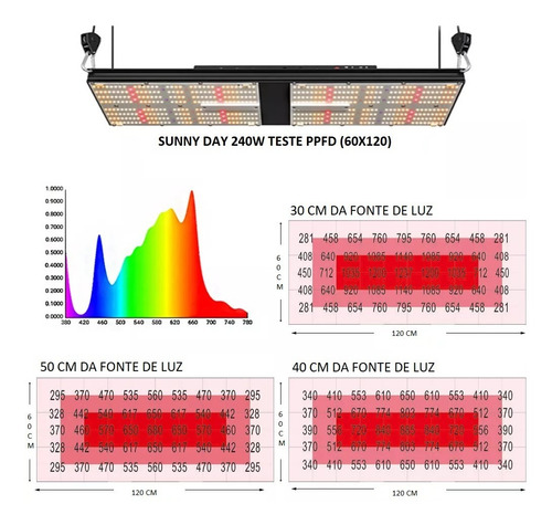 Quantum Board Lm301h 240w Ir Uv Far E Deep Red Garantia Nfe
