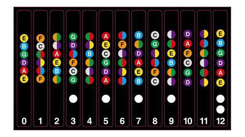 6 X 6 Cuerdas Diapasón Color Nota Etiqueta Mapa Escala