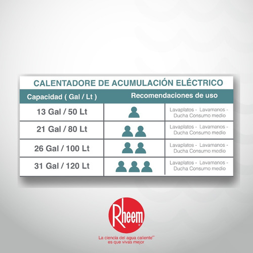 Calentador De Acumulación Eléctrico 50 Litros 110v Rheem Color Blanco