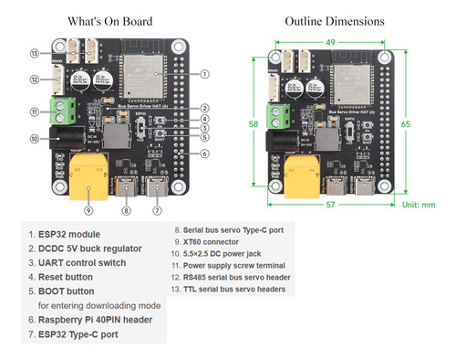 Servo Driver De Camión Serie Hat Basado En El Módulo Esp32-w